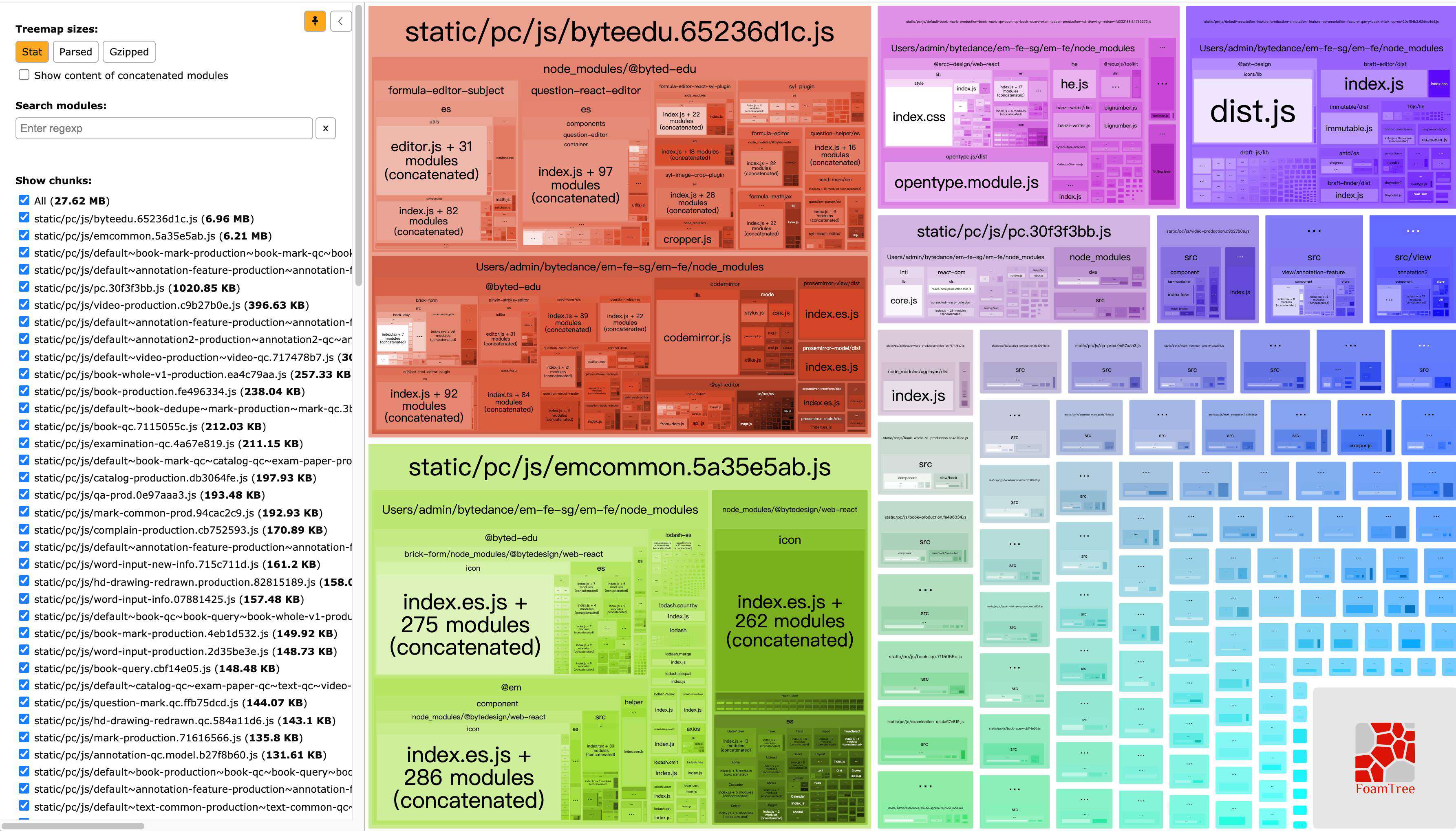 剖析 Webpack SplitChunksPlugin 源码: 学完你也能写一个